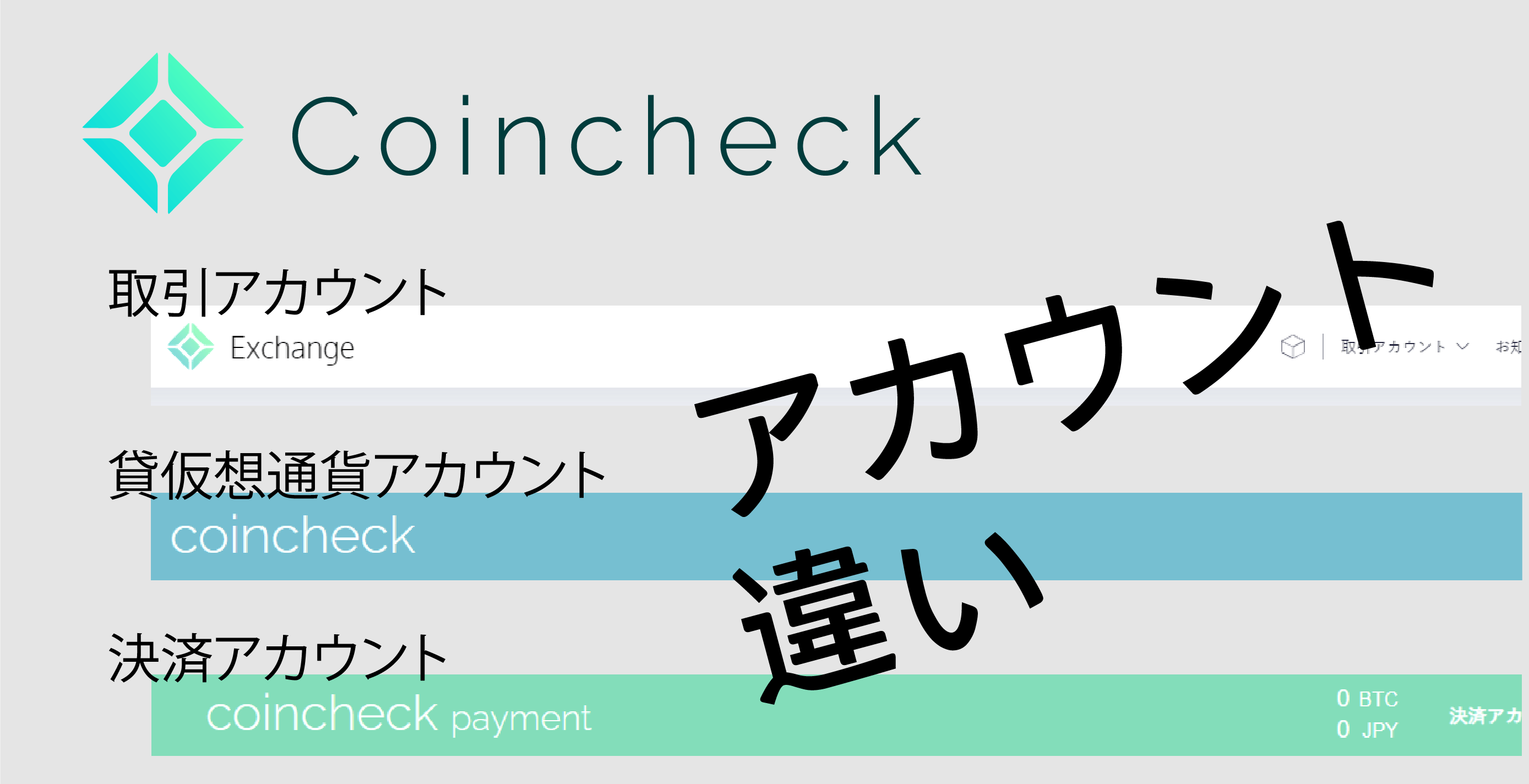 コインチェック「取引・貸仮想通貨・決済」アカウントの違い | Mori Blog
